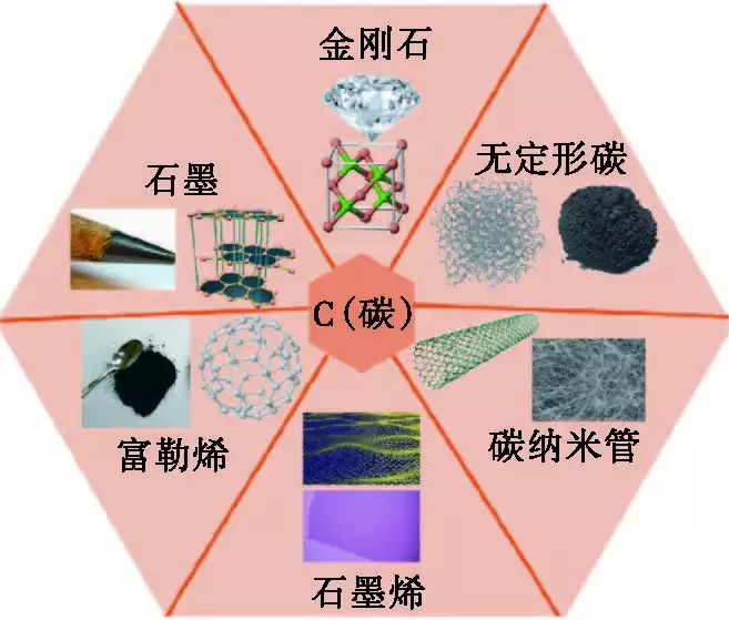 其实,我们生活中已经有很多纳米科技的产品,只是他们没有标上纳米的