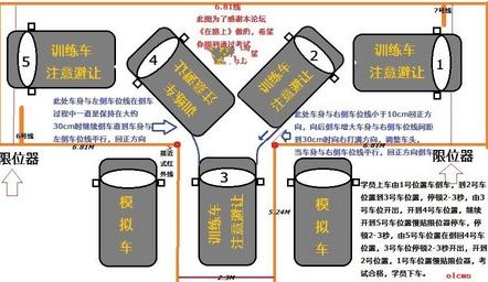 2018科目二考试技巧顺口溜