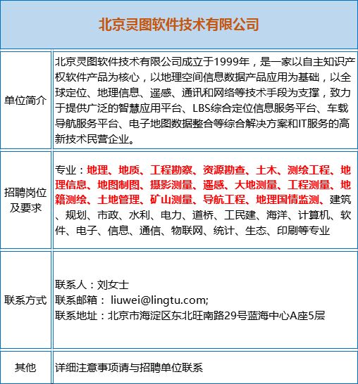 水文地质招聘_招聘水文地质 环境地质 水工环地质工程师挂靠(2)