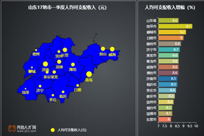 青岛人口增长_2017年中国常住人口流入量最多的十个城市,人口是重要的资源(3)