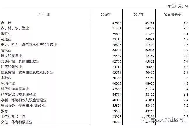 大兴区人口2019户籍总人数口_大兴区城镇人口分布图