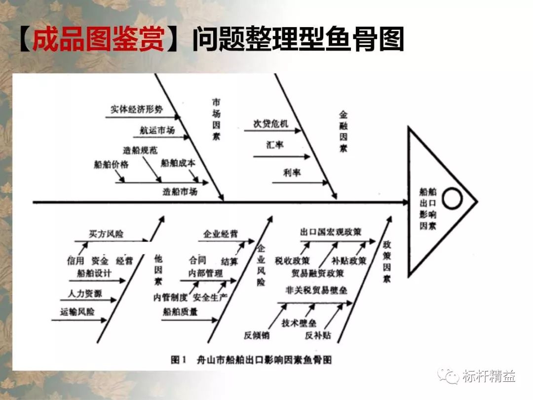 鱼骨图分析法知识共享包