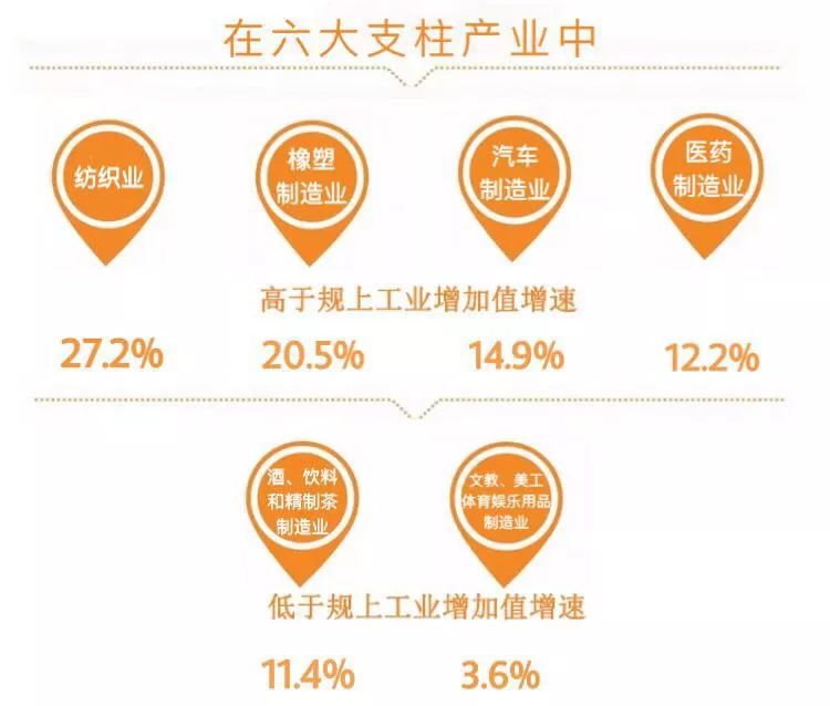 天台县工业经济总量是多少_工业产品设计