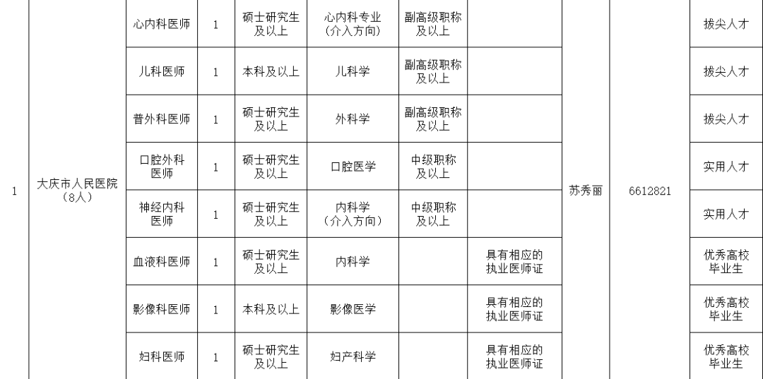 大庆多少人口_珠海 拍了拍 大庆人,这场家门口房产推介会,你绝不该错过