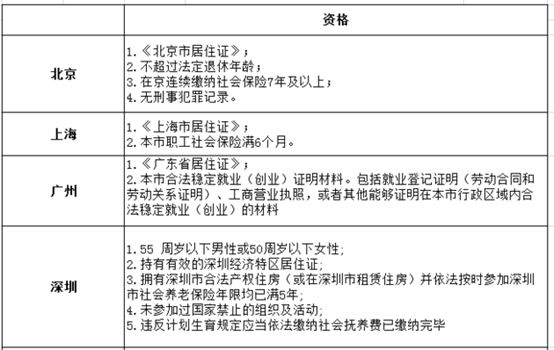 身高1米9以上人口_身高1米9以上的美女