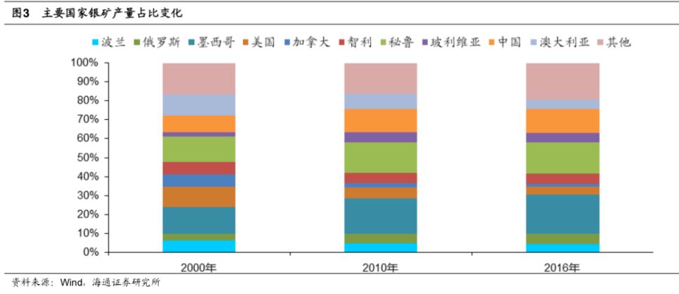 gdp增量占世界增量比重_美国占世界gdp的比例(3)