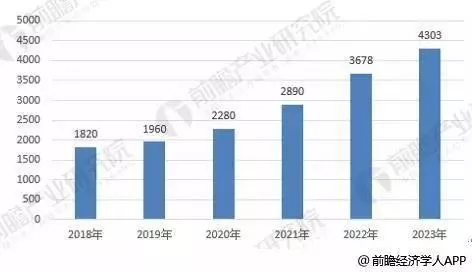 国汽车产业占gdp份额达到30_数说风云 开挂的 双福 忐忑的奥迪(2)