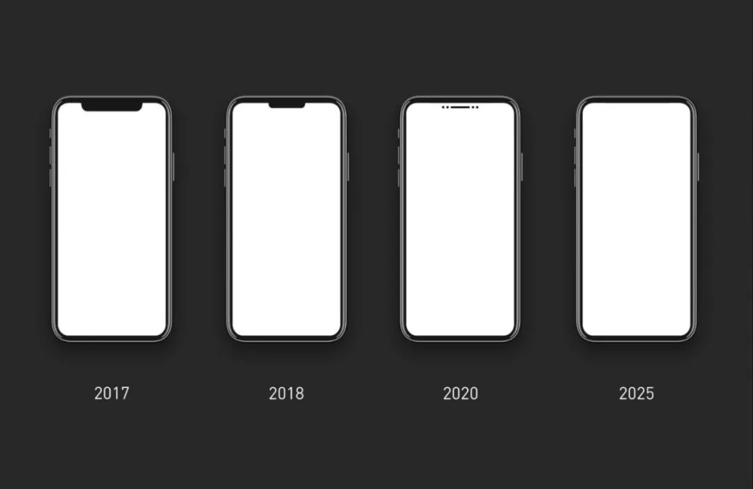 【趋势】2025年的iphone长啥样?网友给出了一份设计图