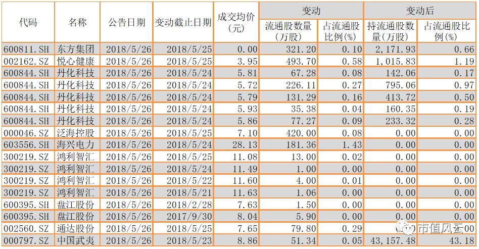 市值风云每日数据、热点事件复盘5.28：世界杯概念股领涨