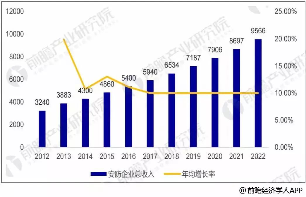 城市人口规模预测的作用和意义_人口规模怎么预测(2)