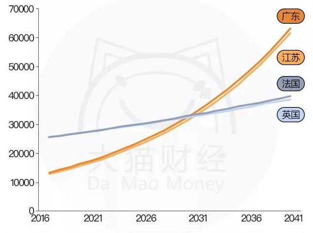 gdp是流量还是存量_举例说明经济中流量和存量的联系和区别,财富和收入是流量还是存量