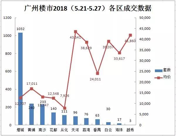 2021从化与增城gdp_增城从化头顶限购疑云