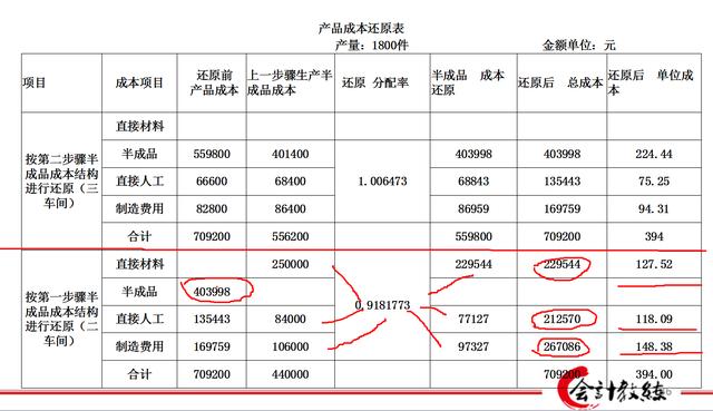 搭赠的商品怎么算入成本_产品成本计算表怎么算(2)