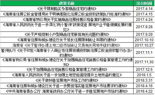 海南省兴隆镇多少人口_海南省人口分布图