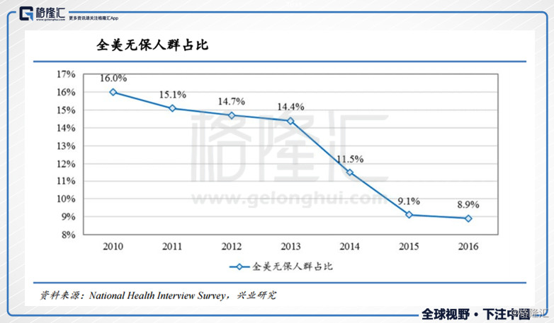 美国人口年龄_一个未富先老的中国(3)