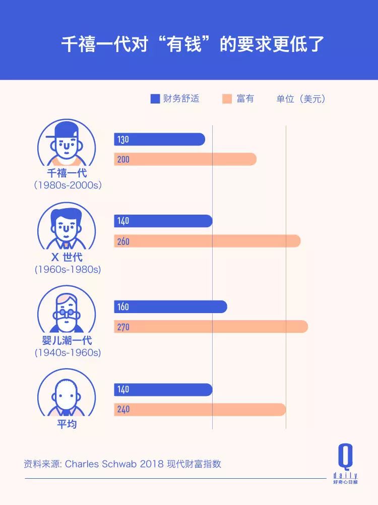 美国现有人口是多少_美国现有人口多少(2)