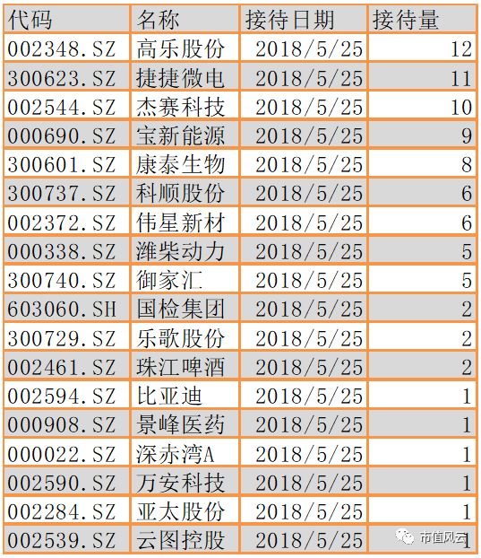 市值风云每日数据、热点事件复盘5.28：世界杯概念股领涨