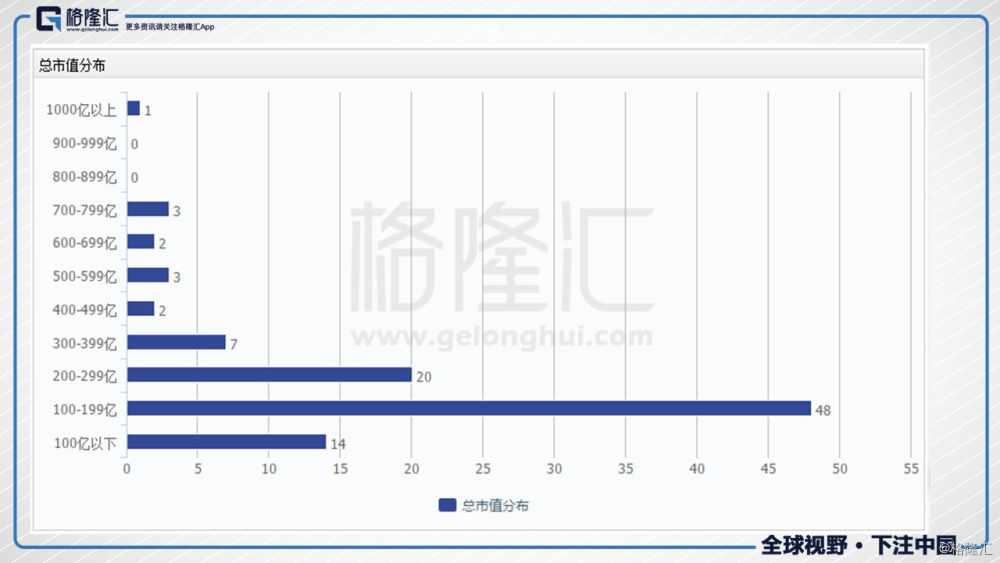 美国罗素2000指数与中国创业板指数，谁才是真正的王者？