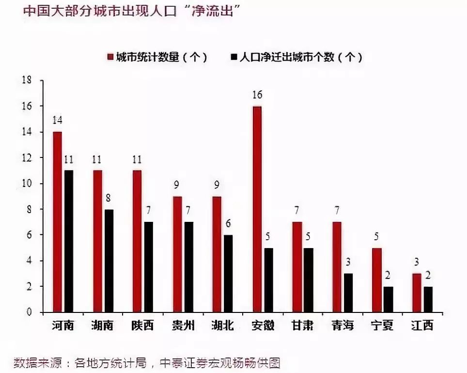 北京天津人口_如何实现京津冀协同养老 十四五 京津冀养老产业发展思路分析(2)