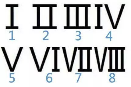 数字"0"与罗马数字-3-经过10多年的推算,潜心钻研,光是计算的草纸就足