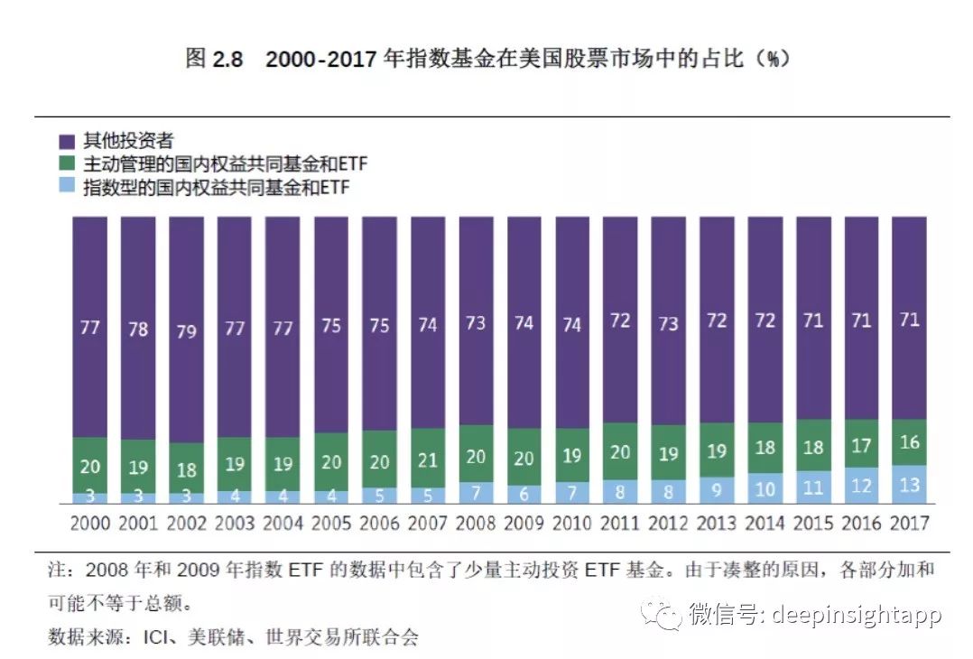 致敬基金20年，中国公募基金的未来假想
