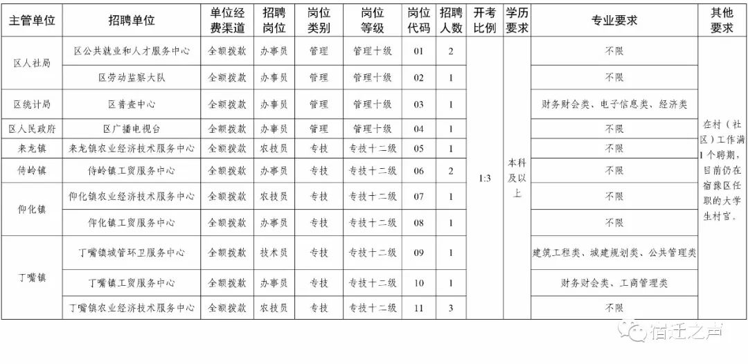 宿豫区人口产值_宿豫区