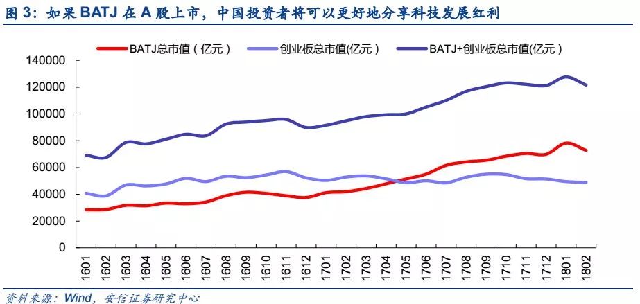 A股经济总量_经济全球化