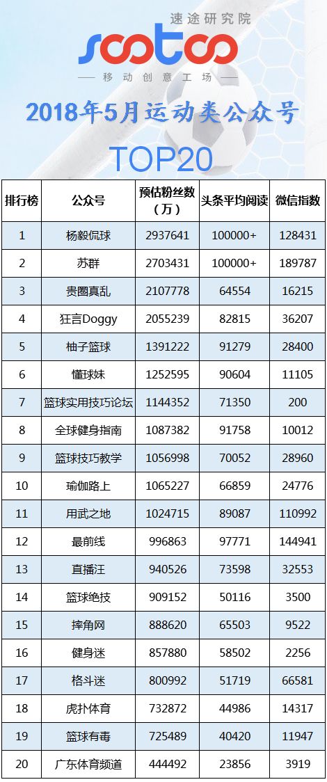 大于三百万人口_中国百万人口城市图(2)