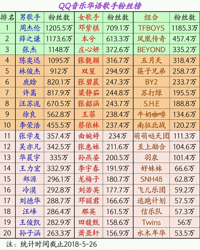 2018网络歌曲排行_中国歌曲排行榜 2018 33期 全球华人歌曲排行榜