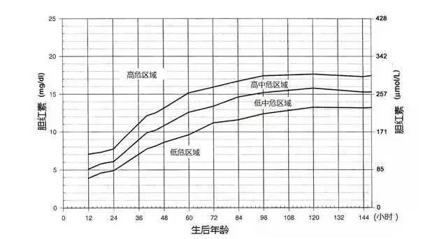 婴儿黄疸眼睛黄怎么办