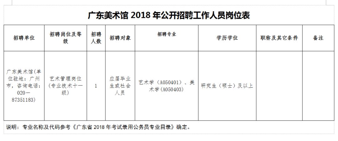 招聘有编制广东省文化厅所属广东美术馆聘工作人员1名