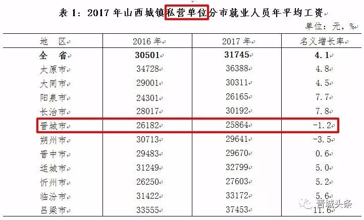 成都人口高新区普查工资没发