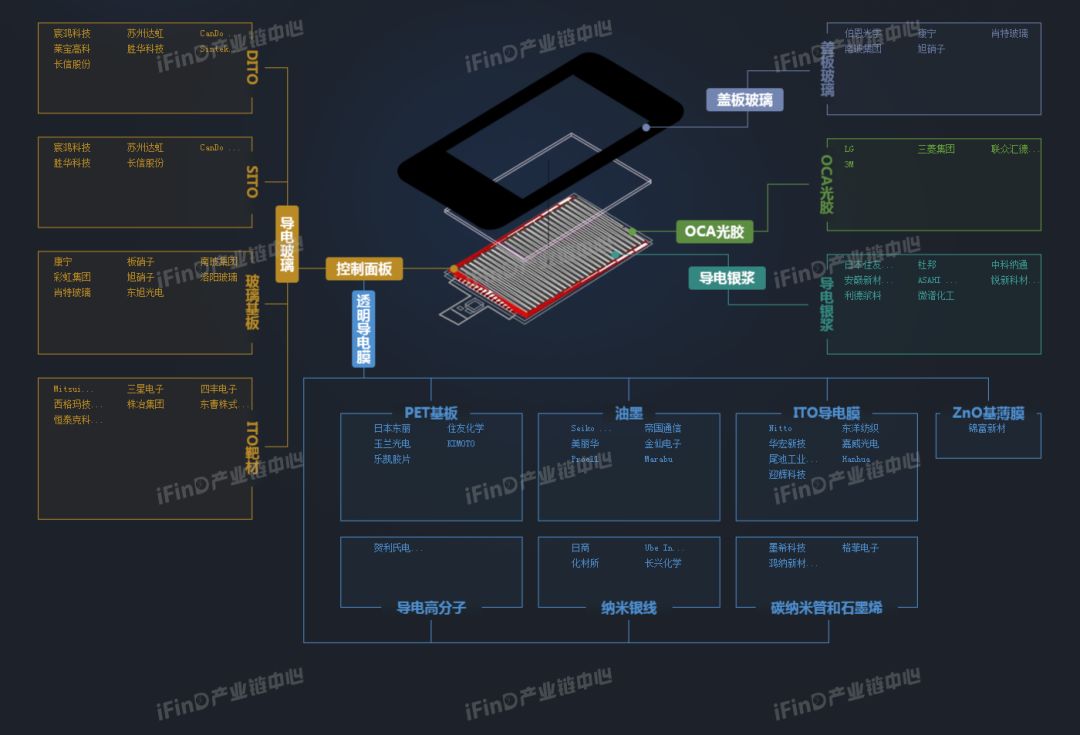 震撼来袭68个热门产业链全景图赶紧收藏