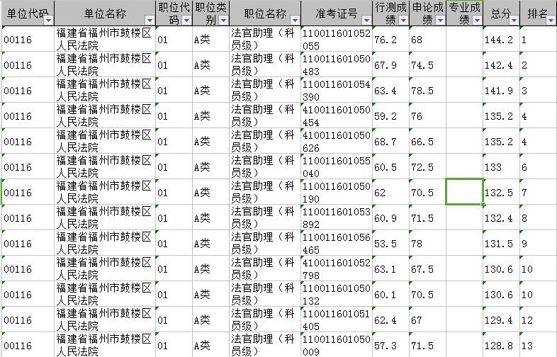 南平顺昌gdp排名_福建房价最便宜的城市,不是宁德,也不是龙岩(2)