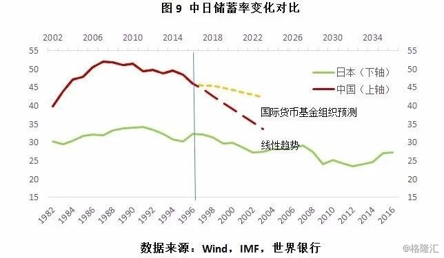 一九九零年中国人口平均年龄_中国人口年龄结构图(3)