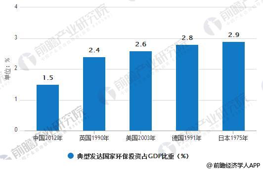 研究gdp发展意义_GDP 新算法引导高质量发展 中国新经济研究系列之一(3)