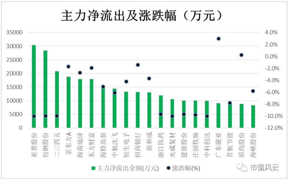 市值风云每日数据、热点事件复盘5.28：世界杯概念股领涨