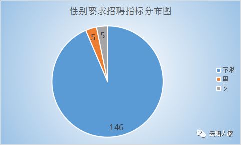 云阳招聘网_云阳县招聘视频后期 重报移动传媒中心云阳工作站招聘视频后期 万州人才网(5)