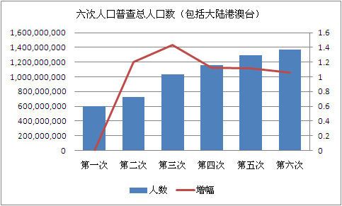 新华社平放开人口生育限制_东北率先放开生育限制