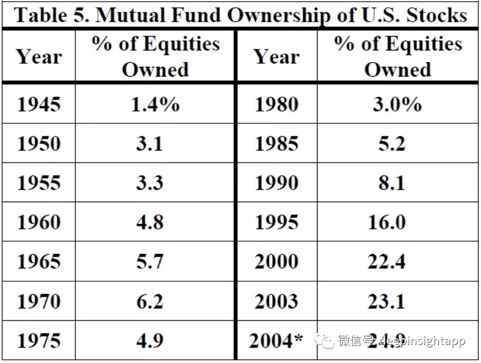 致敬基金20年，中国公募基金的未来假想