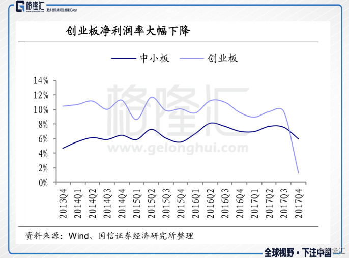 美国罗素2000指数与中国创业板指数，谁才是真正的王者？