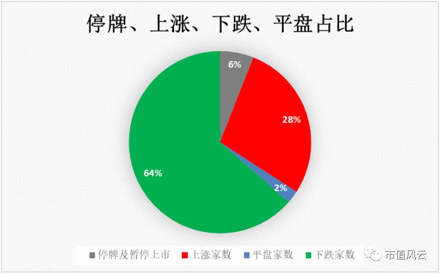 市值风云每日数据、热点事件复盘5.28：世界杯概念股领涨