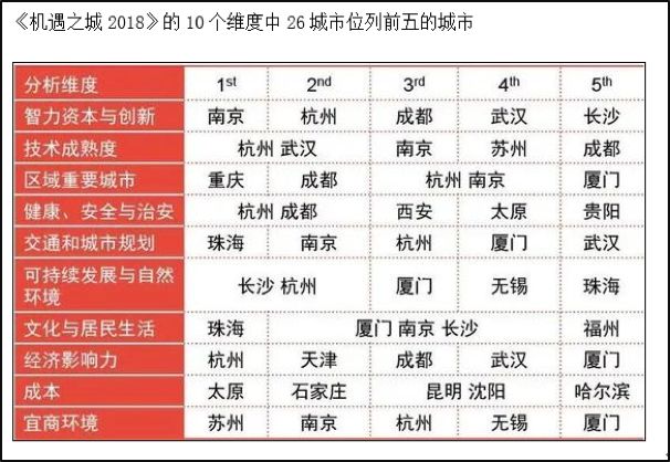 中国gdp角逐_2018年起,重庆人将要身价暴涨啦(3)