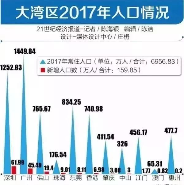 2020东莞外来人口_你所不知道的东莞(2)