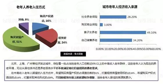 老年人口消费水平提高_中国老年人口统计图表(2)