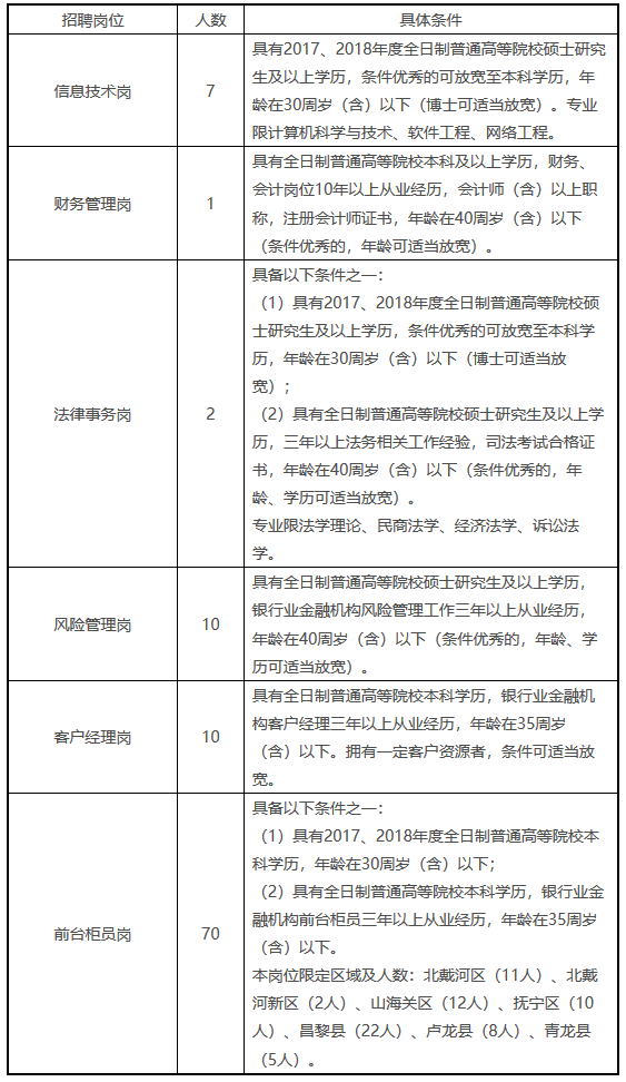 秦皇岛人口2018总人数_秦皇岛七中2018级