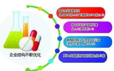 药物化学中GDP_化学手抄报(2)