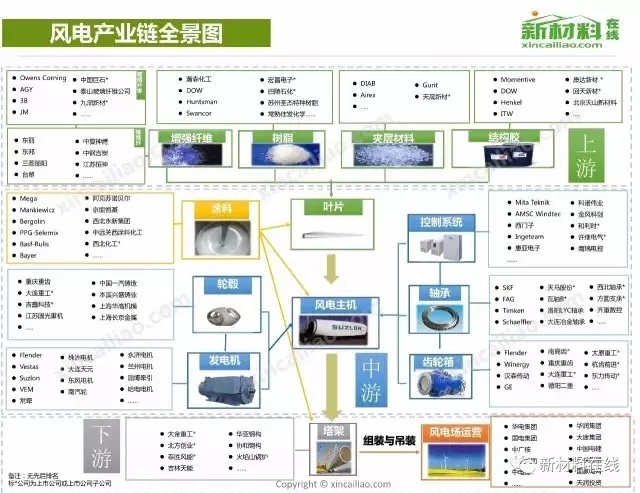 50大产业链全景图(高清完整版)