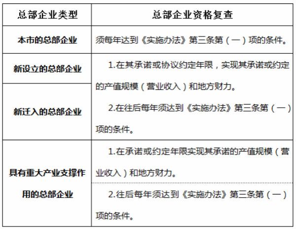 gdp核算范围_社保基数包括哪些项目 社保降费统计核算主要包括关于统计核算(3)