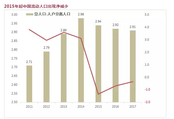 降低春节人口流动_人口流动(3)